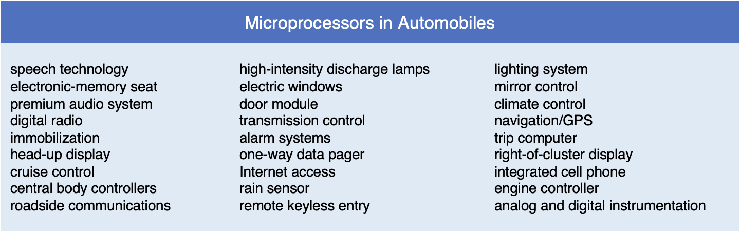 Embedded processors in a car