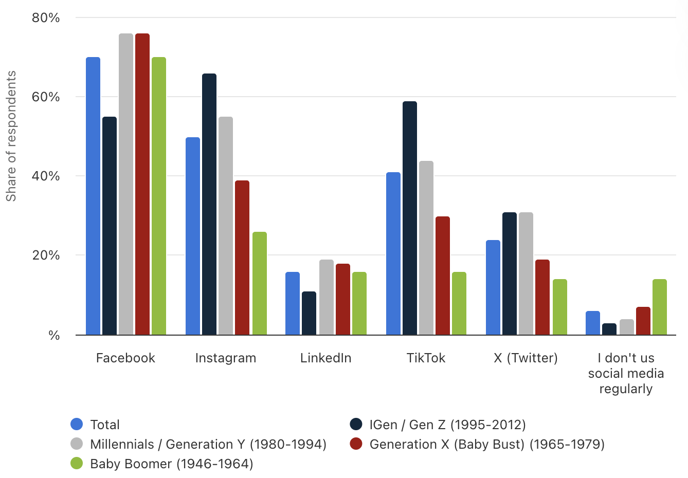 Fake news stats