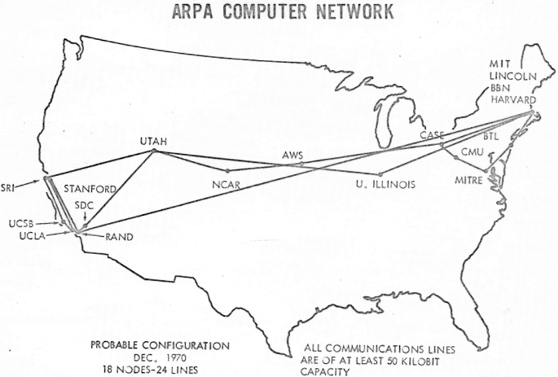 ARPANET in 1970