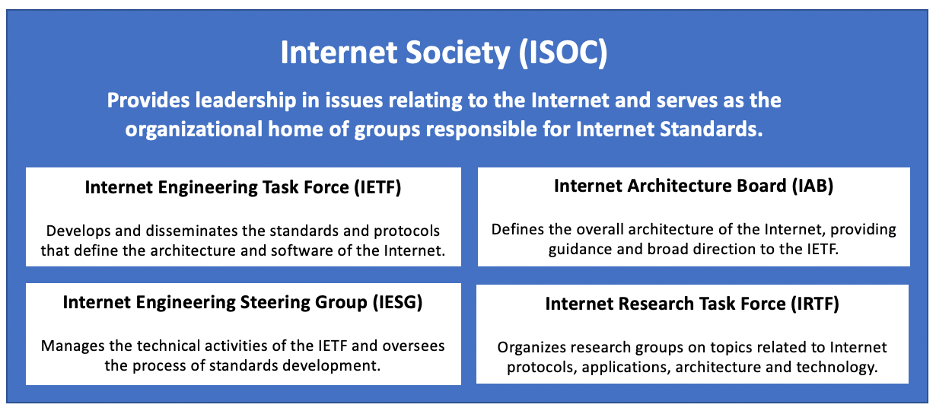 Internet Society