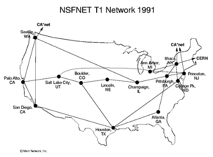 NSFNET in 1991