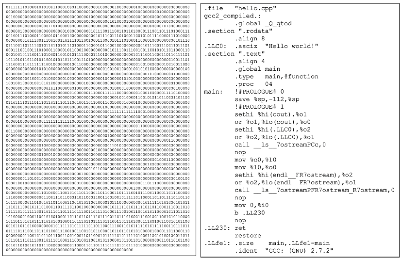 Machine and assembly languages
