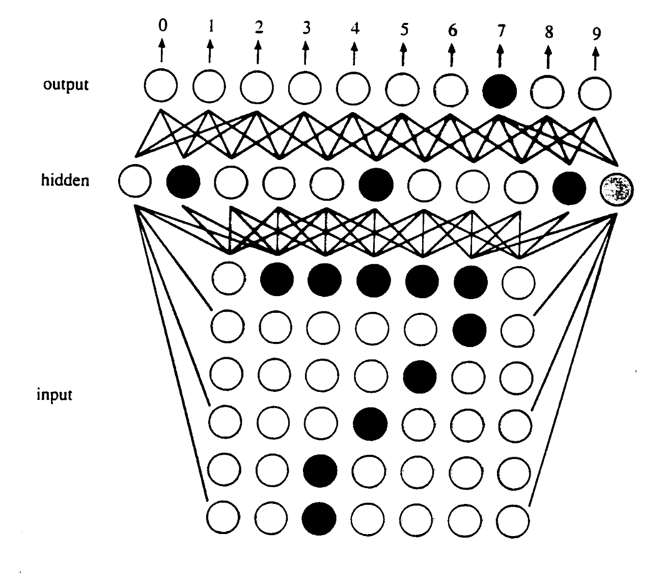 artificial neural network
