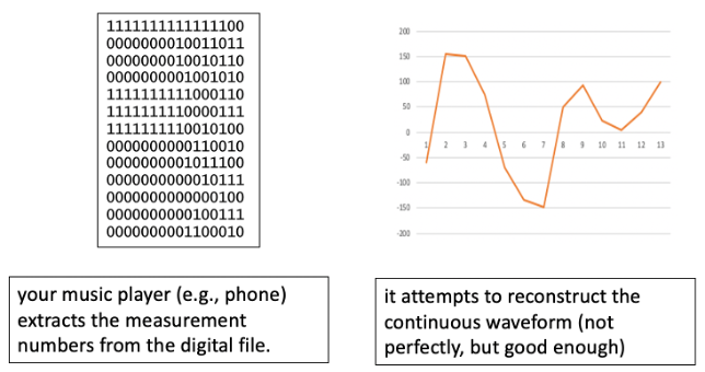 analog vs. digital